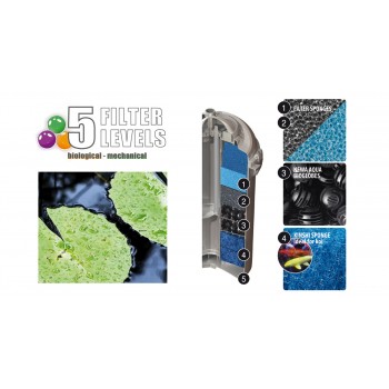 Prexo Advance filtro a pressione laghetto Newa 20 - 30 2