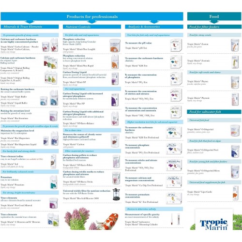 Nitrite/Nitrate-Test