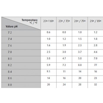 Kit de test marin d'ammoniac Red Sea 2