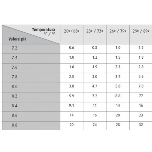 Ammonia Marine Test kit Red Sea