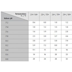 Ammonia Marine Test kit Red Sea