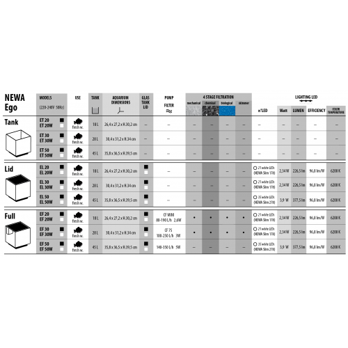 Newa EGO full 20, acquario cubico in cristallo...