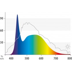 Nature LED, lampe de remplacement - Juwel