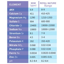 Unique Premium Sea Salt 25kg Shop USE BAG Royal Nature Sac plastique