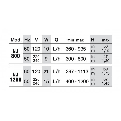 Newa JET 800-1200, pompe polyvalente...