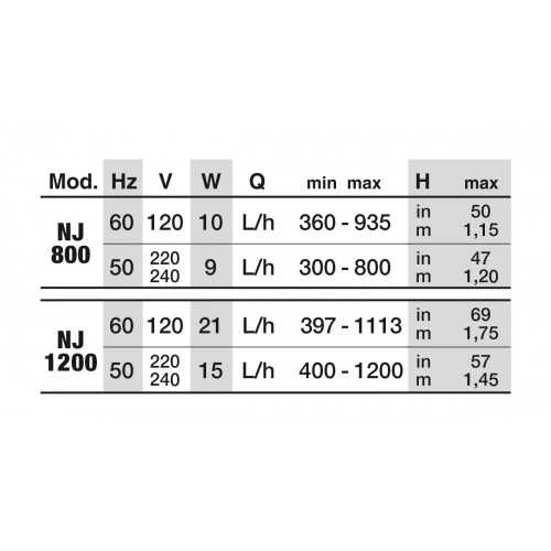 Newa Jet 800-1200, submersible multi-purpose...