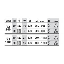 Newa Jet 800-1200, submersible multi-purpose pump - Newa