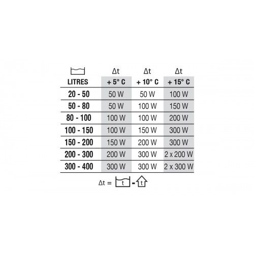 Newa THERM NEXT, chauffage avec protection - Newa