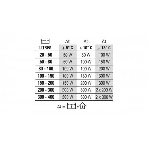 Newa Therm Next, heater with protection - Newa