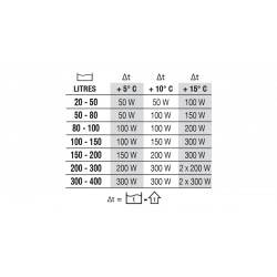 Newa Therm Next heater with protection