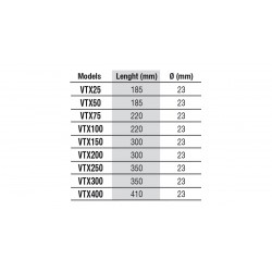 Newa THERM, chauffage - Newa