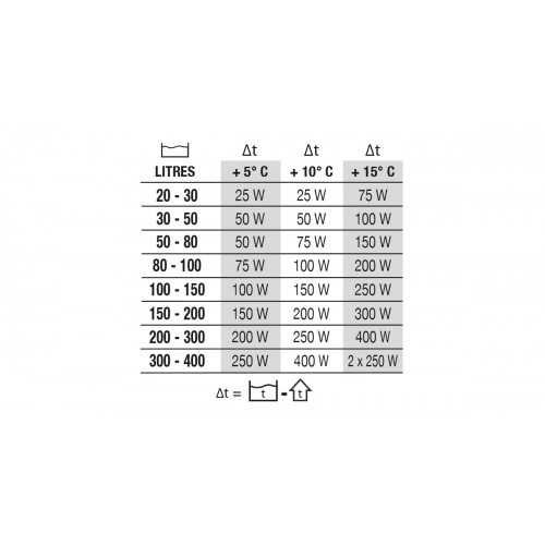 Newa Therm, heater - Newa