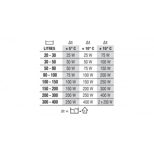 Newa Therm, riscaldatore - Newa