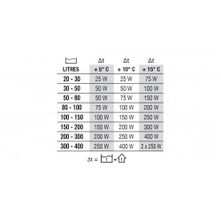 Newa Therm, riscaldatore - Newa