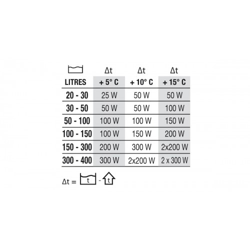 Newa Therm Eco, riscaldatore - Newa