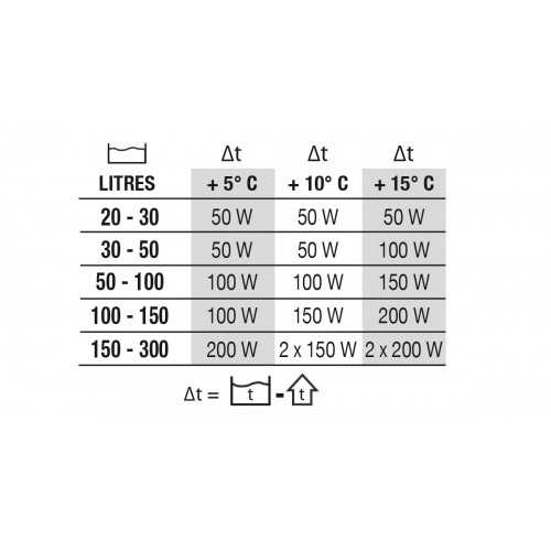 Newa Therm Preset, Heater - Newa