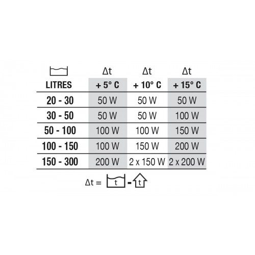 Newa Therm Preset heater