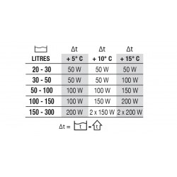 Newa Therm Preset, Heater - Newa