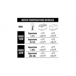 Newa Therm mini K, riscaldatore - Newa