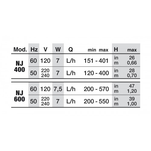 Newa Jet 400-600, mini pompa sommergibile - Newa