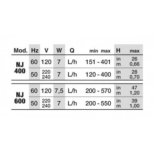 Newa Jet 400-600, mini submersible pump - Newa