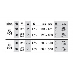 Newa Jet 400-600, mini submersible pump - Newa
