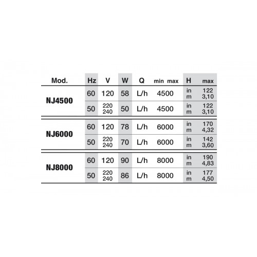Newa JET 4500-6000-8000, pompe submersible...