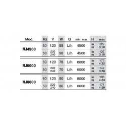 Newa Jet 4500-6000-8000