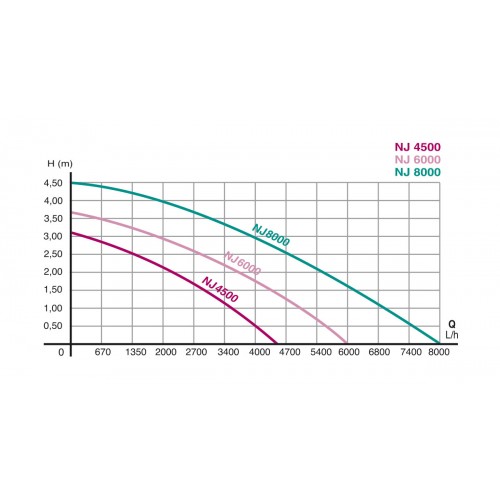 Newa Jet 4500-6000-8000