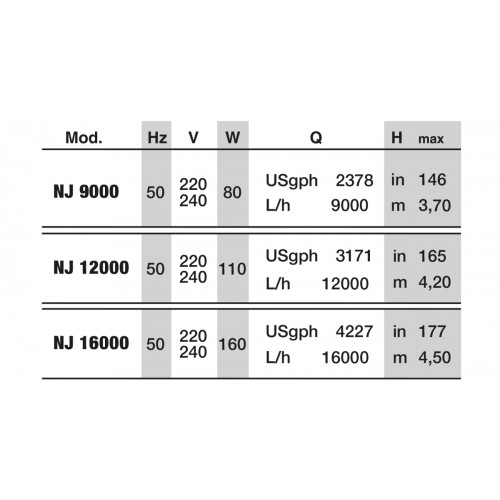 Newa JET 9000-12000-16000, pompe submersible...
