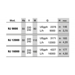 Newa Jet 9000-12000-16000, pompa sommergibile multiuso unidirezionale - Newa