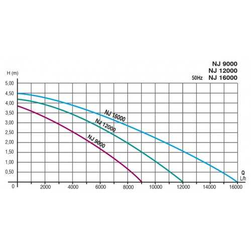 Newa Jet 9000-12000-16000, unidirectional...