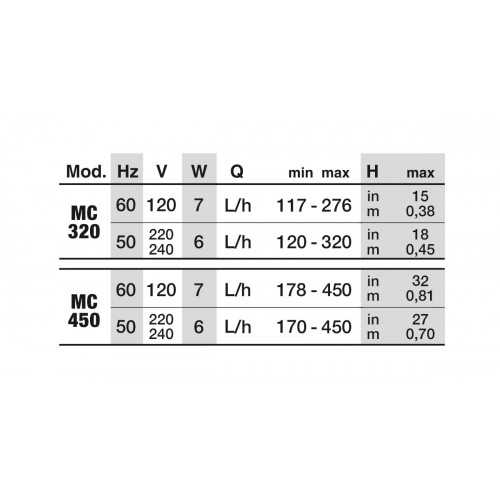 Newa Micro, multi-purpose submersible...