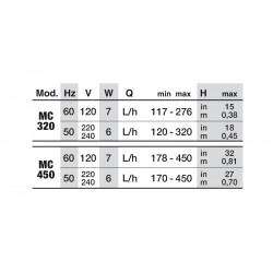 Newa Micro, multi-purpose submersible micro-pump - Newa