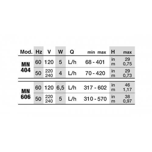 Newa Mini, mini-submersible pump with...