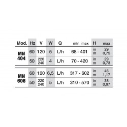Newa Mini, mini-pompe mini-submersible avec débit réglable - Newa