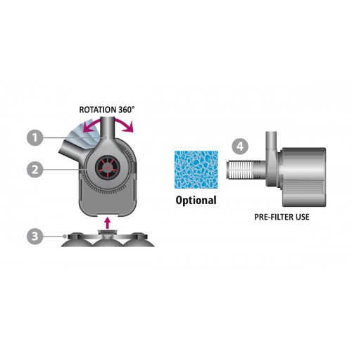 Newa Maxi, pompe submersible également pour une...