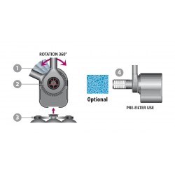Newa Maxi, pompe submersible également pour une utilisation externe - Newa