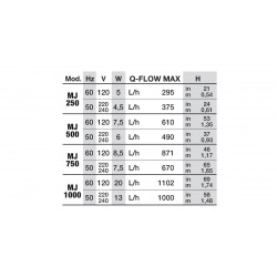 Newa Maxi, pompa sommergibile anche per uso esterno - Newa