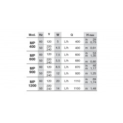 Newa Maxi PH, pompa Power Head di ricircolo - Newa