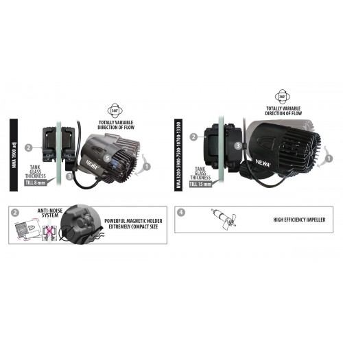 Kit promotionnel Newa Contrôle + 2 Newa Wave 3200