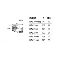 Kit promozionale Newa Control + 2 Newa Wave 3200