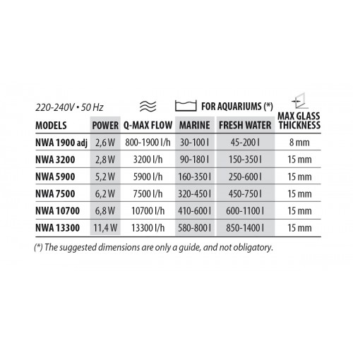 Kit promotionnel Newa Contrôle + 2 Newa Wave 5900