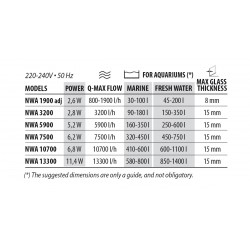 Kit promozionale Newa Control + 2 Newa Wave 5900