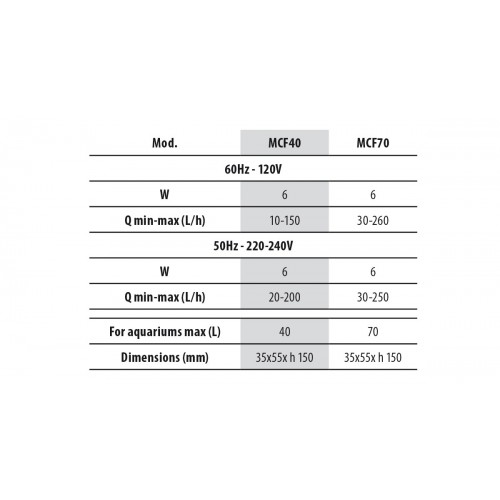 Newa Filtre interne micro, filtre submersible...