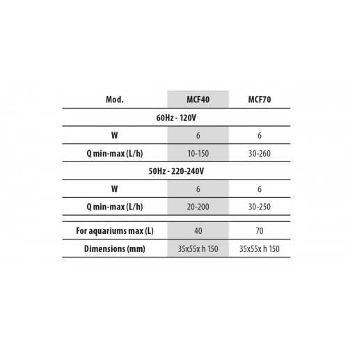 Newa Micro Internal Filter, Multifunctional...