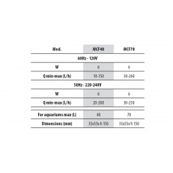 Newa Filtre interne micro, filtre submersible multifonctionnel - Newa