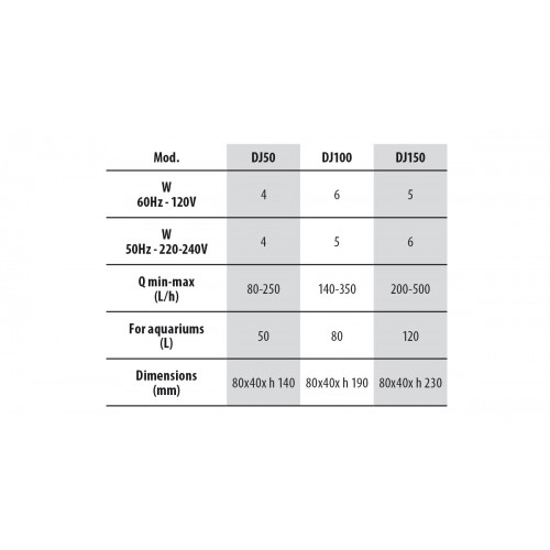 Newa Duet, filtre interne - Newa