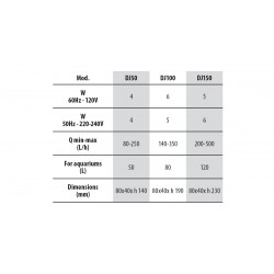 Newa Duet, internal filter - Newa