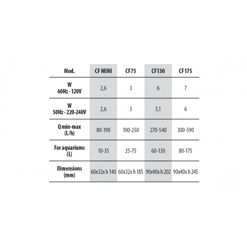 Newa Filtre interne cobra avec écume de surface...